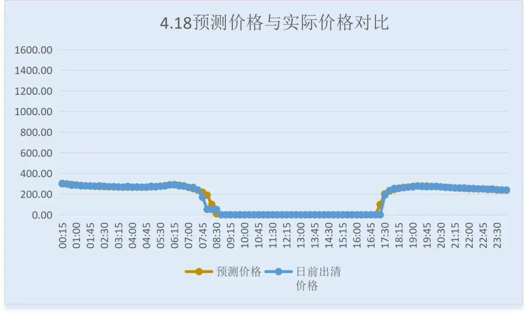 2026年4月19日山西市场现货价格预测