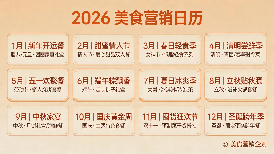 用“营销日历”找美食选题!