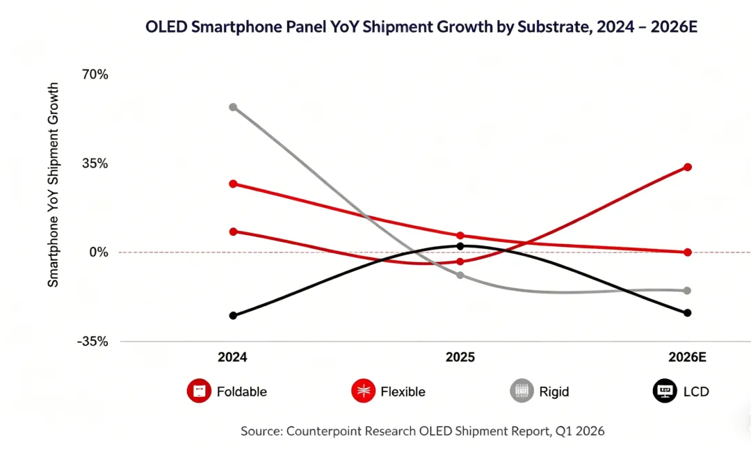 2026 OLED市场变局:手机遇冷,苹果MacBook Pro成新引擎?