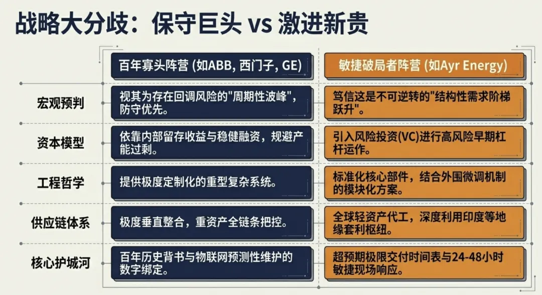 美国变压器市场的印度玩法