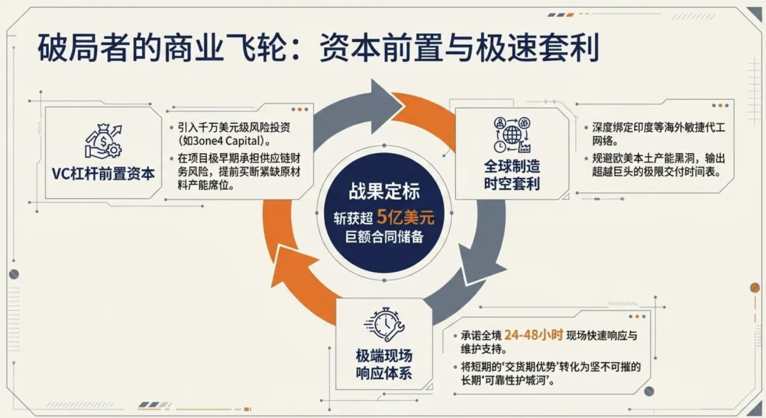 美国变压器市场的印度玩法