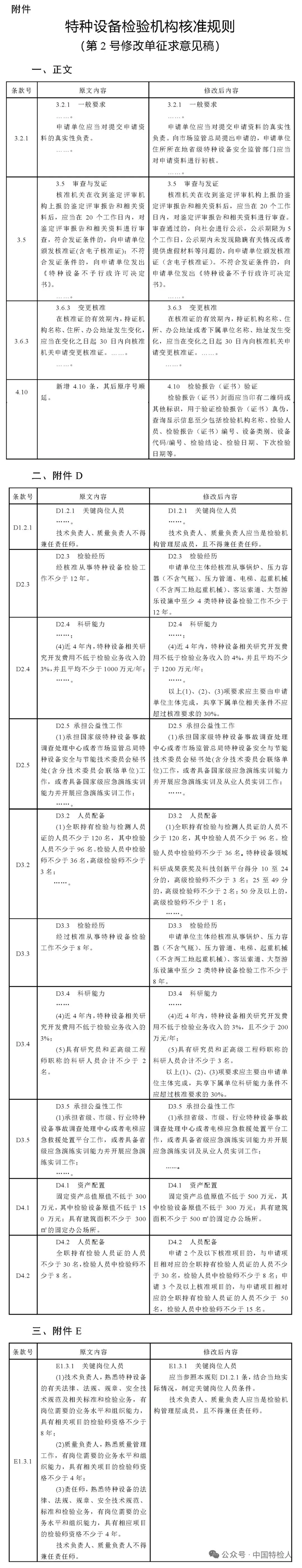市场监管总局特种设备局关于公开征求《特种设备检验机构核准规则(第2号修改单征求意见稿)》意见的公告