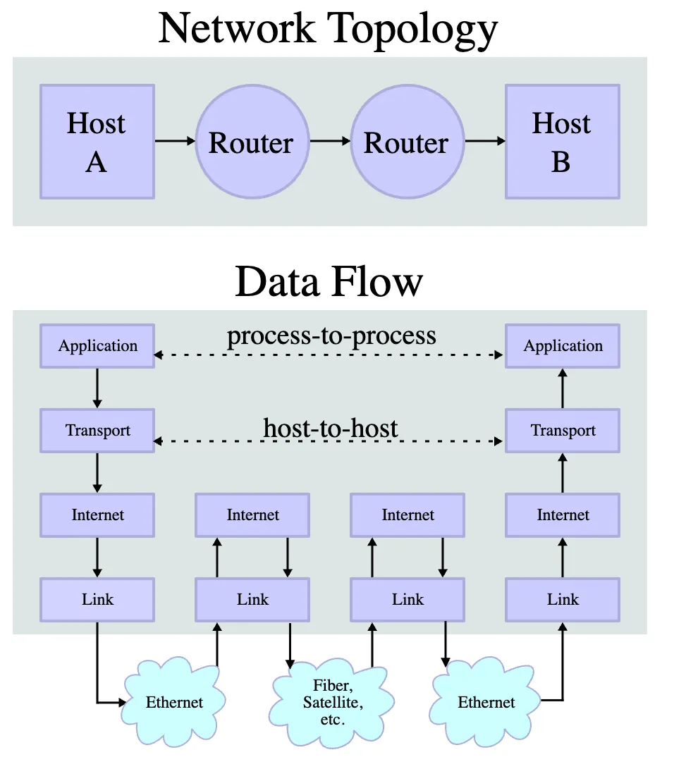 从早期计算机到AI:互联网演进与营销逻辑变迁