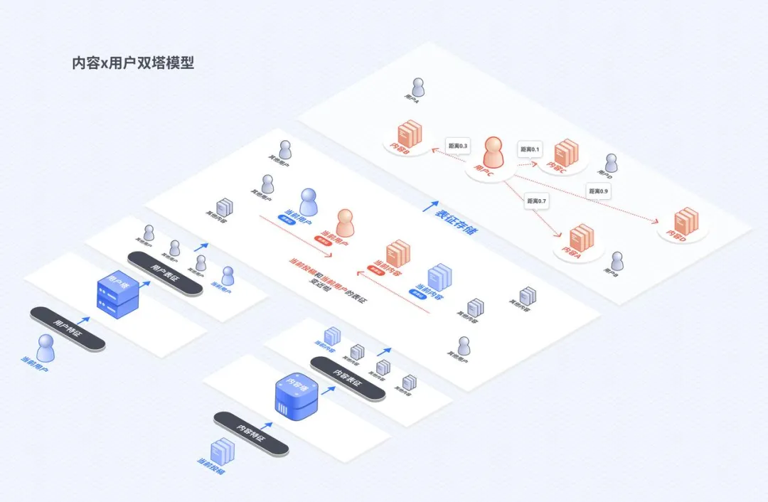 从早期计算机到AI:互联网演进与营销逻辑变迁