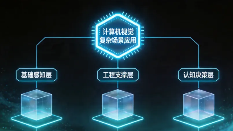 计算机视觉技术在多领域的应用探究