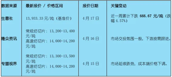 PA6市场价格行情分析