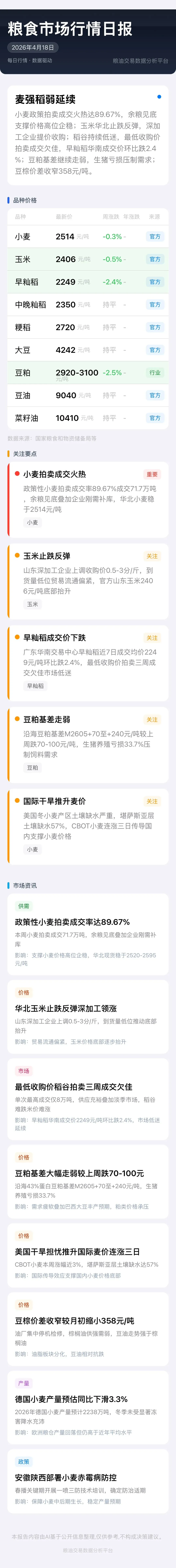 粮食市场行情日报(2026年4月18日)