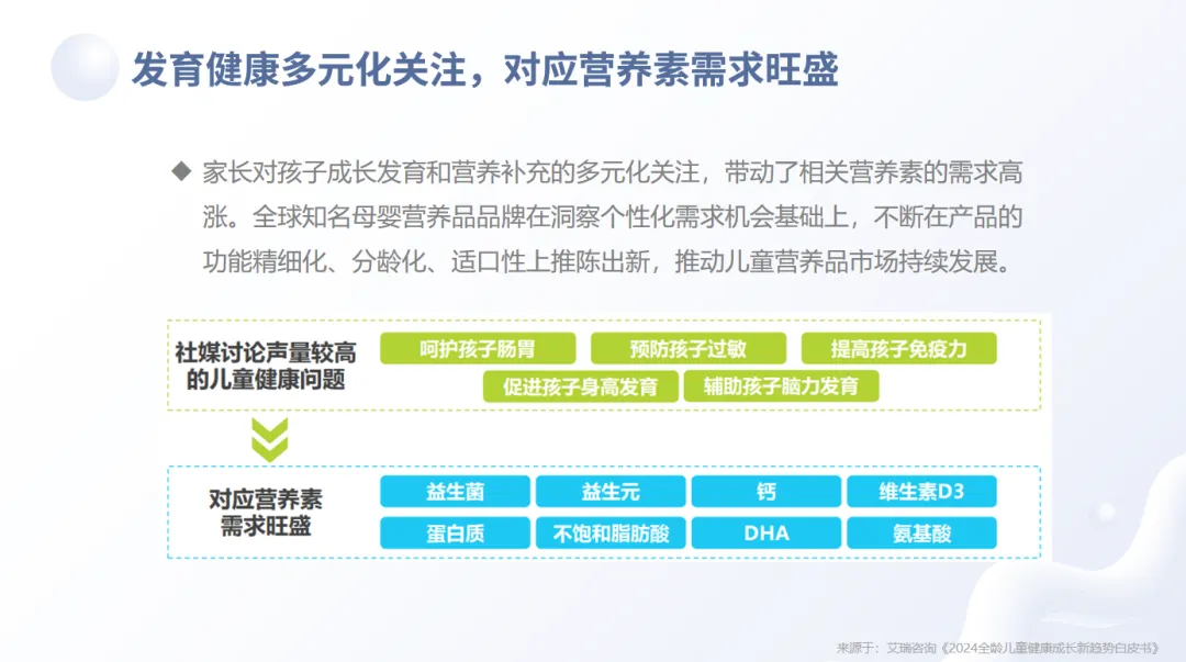 益生菌市场持续升温,朵博士四款益生菌以科学配方回应营养需求