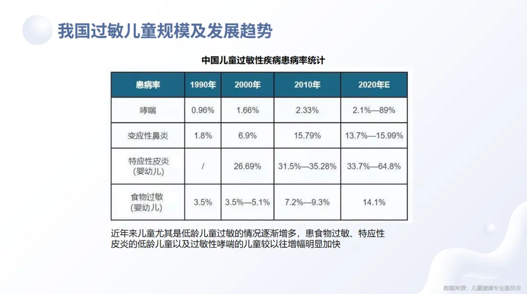 益生菌市场持续升温,朵博士四款益生菌以科学配方回应营养需求