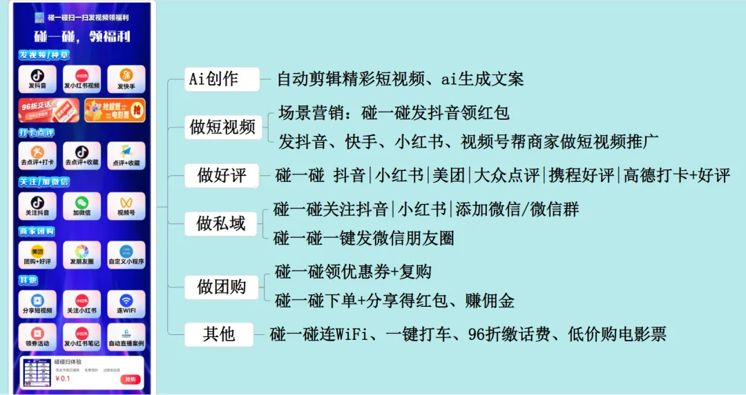 AI时代,门店商家如何做营销?GEO优化+AI碰碰卡+AI短视频+AI员工+数字人轻松搞定!