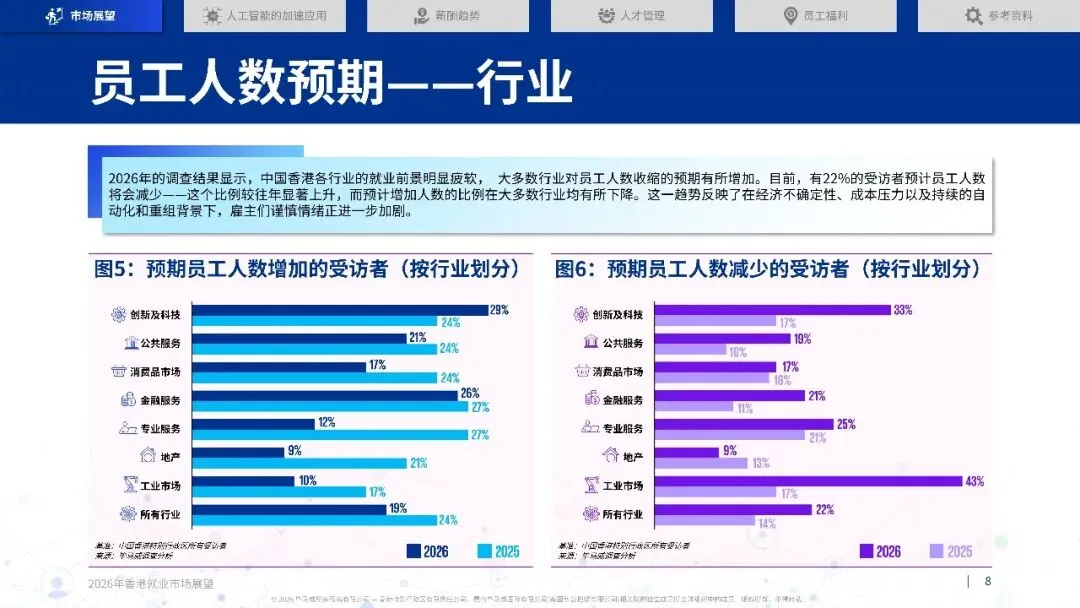 2026年香港就业市场展望-46页(附下载)