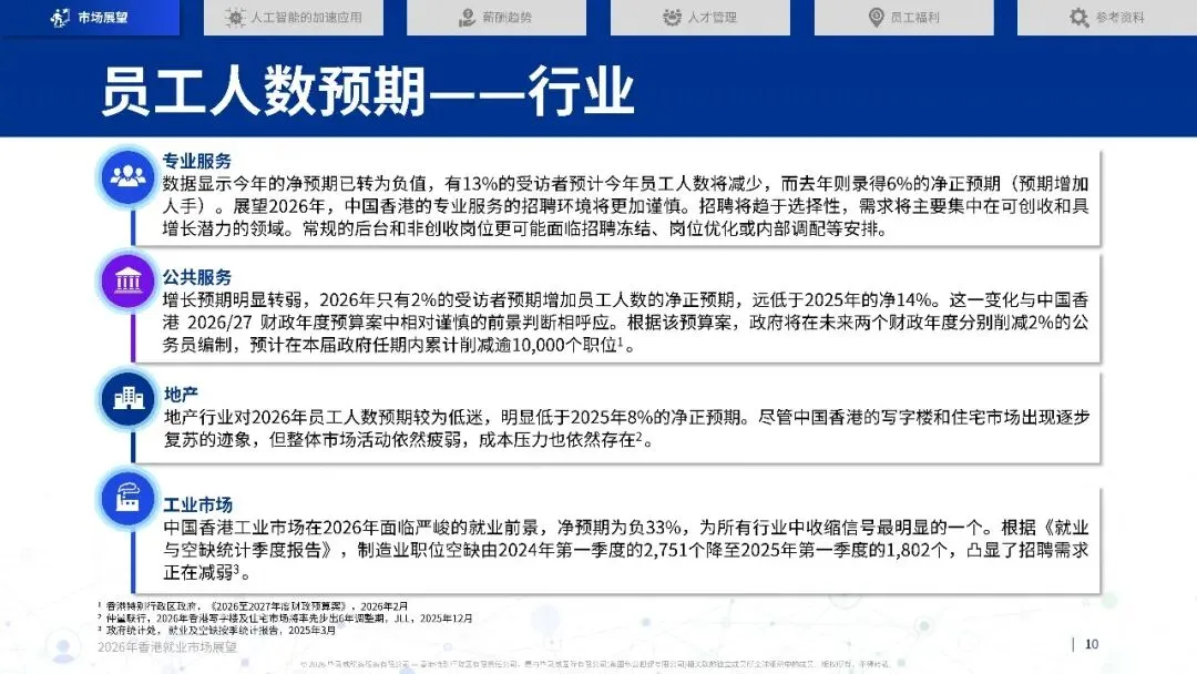 2026年香港就业市场展望-46页(附下载)