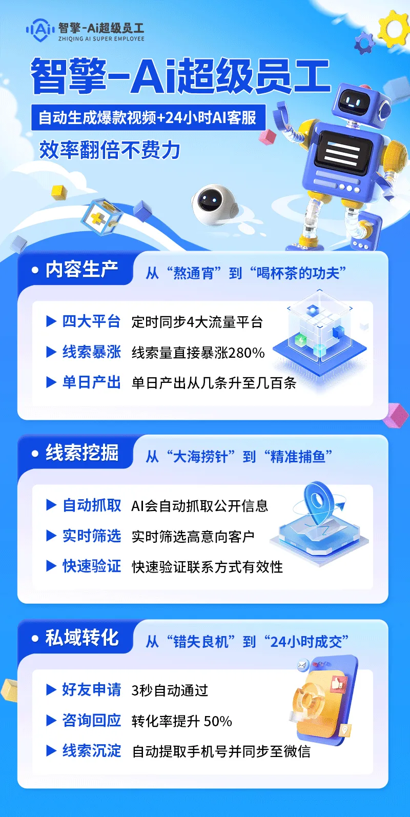 AI时代,门店商家如何做营销?GEO优化+AI碰碰卡+AI短视频+AI员工+数字人轻松搞定!