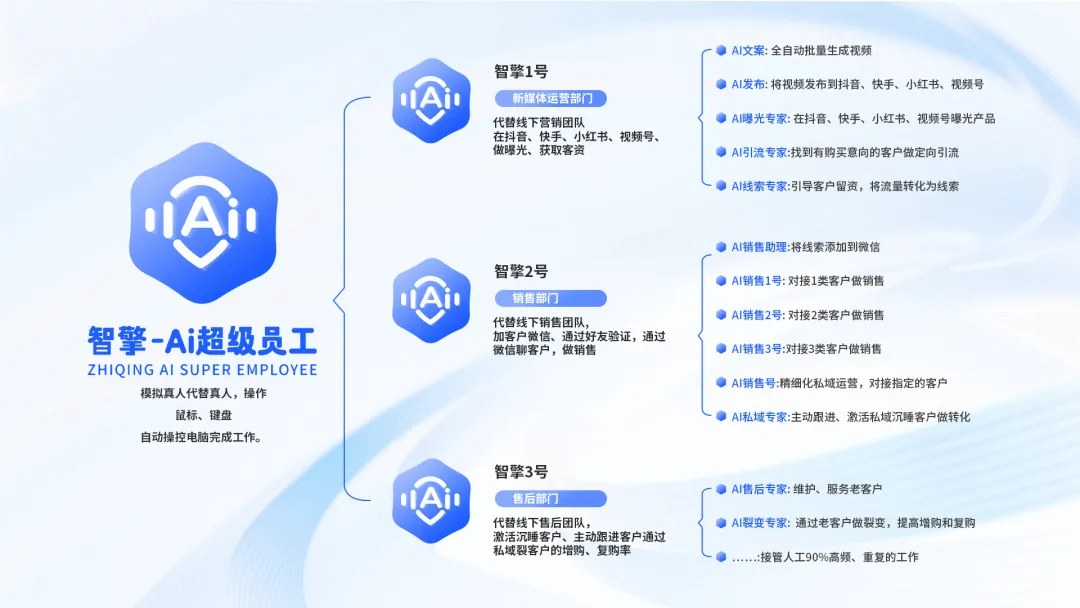 AI时代,门店商家如何做营销?GEO优化+AI碰碰卡+AI短视频+AI员工+数字人轻松搞定!