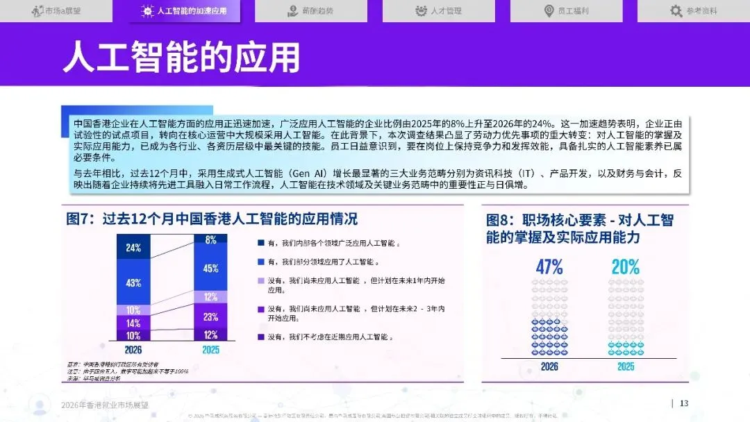 2026年香港就业市场展望-46页(附下载)