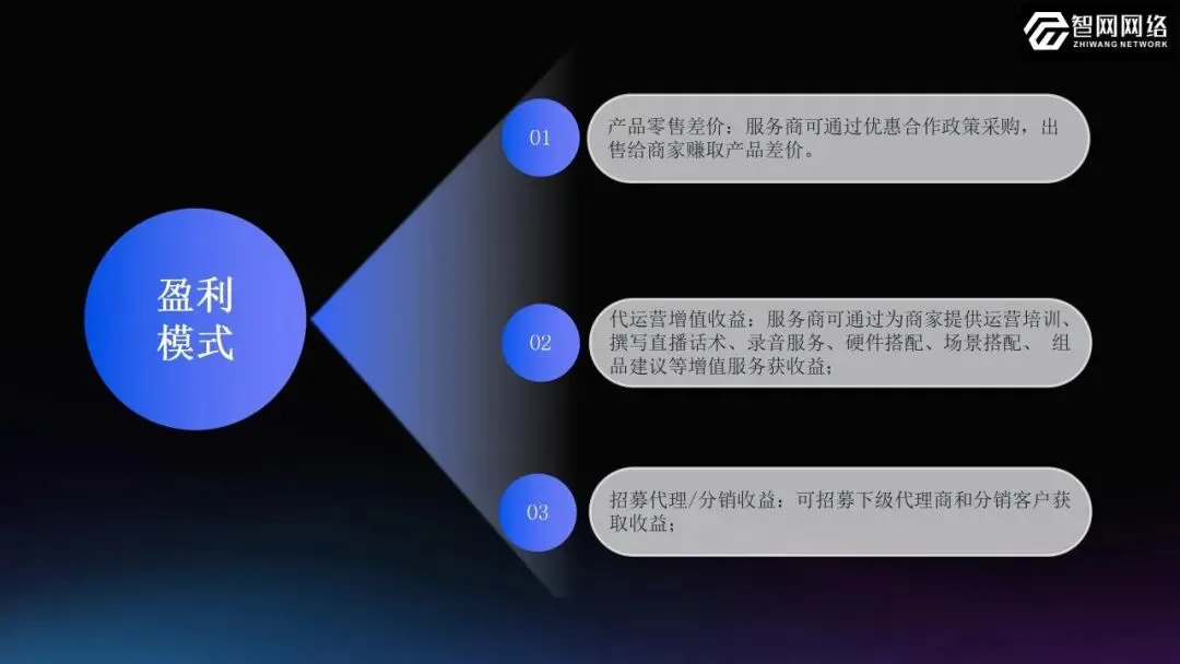 AI时代,门店商家如何做营销?GEO优化+AI碰碰卡+AI短视频+AI员工+数字人轻松搞定!