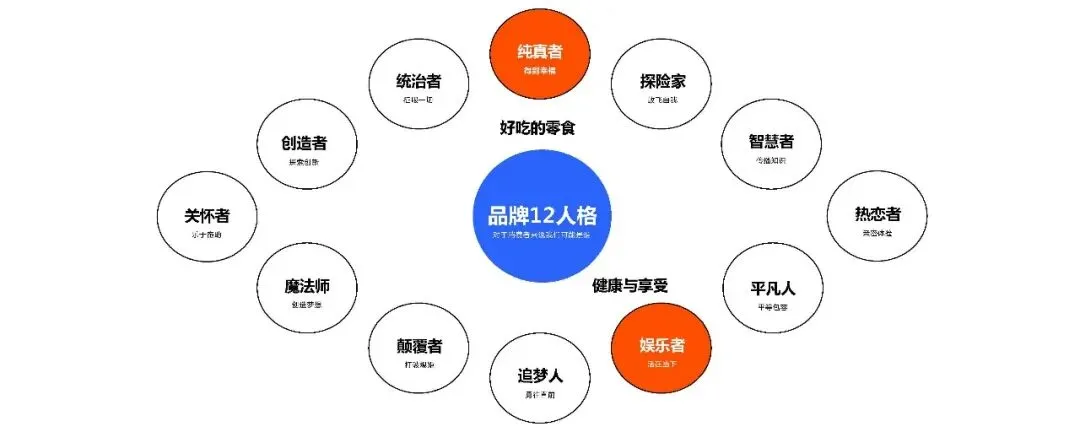 深海鳀鱼全国上市整合传播方案【鱼类营销】164页