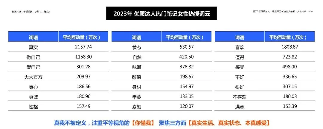 深海鳀鱼全国上市整合传播方案【鱼类营销】164页