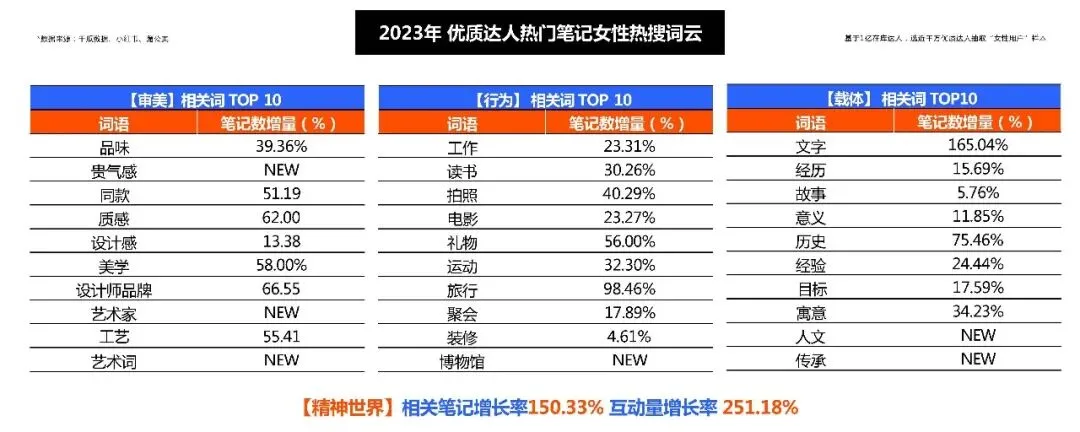 深海鳀鱼全国上市整合传播方案【鱼类营销】164页