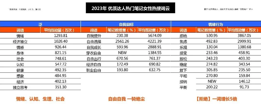 深海鳀鱼全国上市整合传播方案【鱼类营销】164页