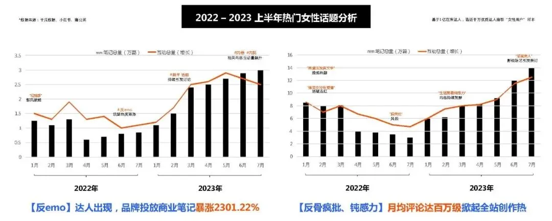 深海鳀鱼全国上市整合传播方案【鱼类营销】164页