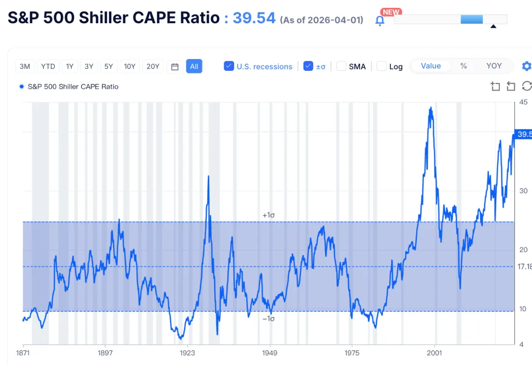 美伊停火、海峡重开、美股新高——市场的乐观定价与现实之间,隔着一道深渊