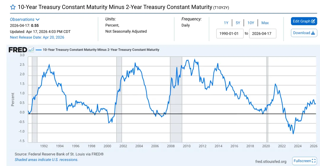 美伊停火、海峡重开、美股新高——市场的乐观定价与现实之间,隔着一道深渊