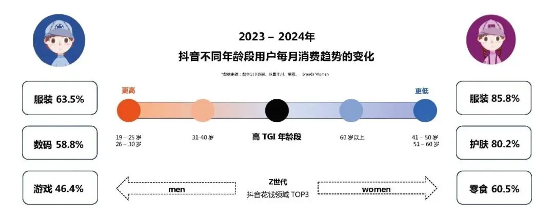 深海鳀鱼全国上市整合传播方案【鱼类营销】164页