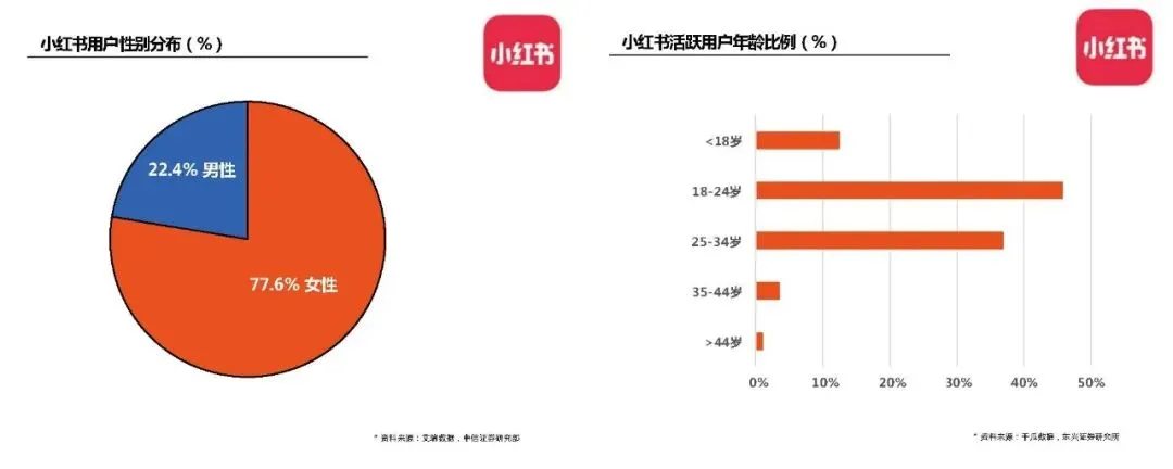 深海鳀鱼全国上市整合传播方案【鱼类营销】164页