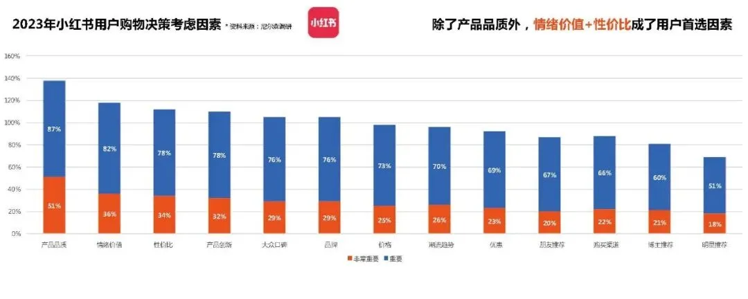 深海鳀鱼全国上市整合传播方案【鱼类营销】164页