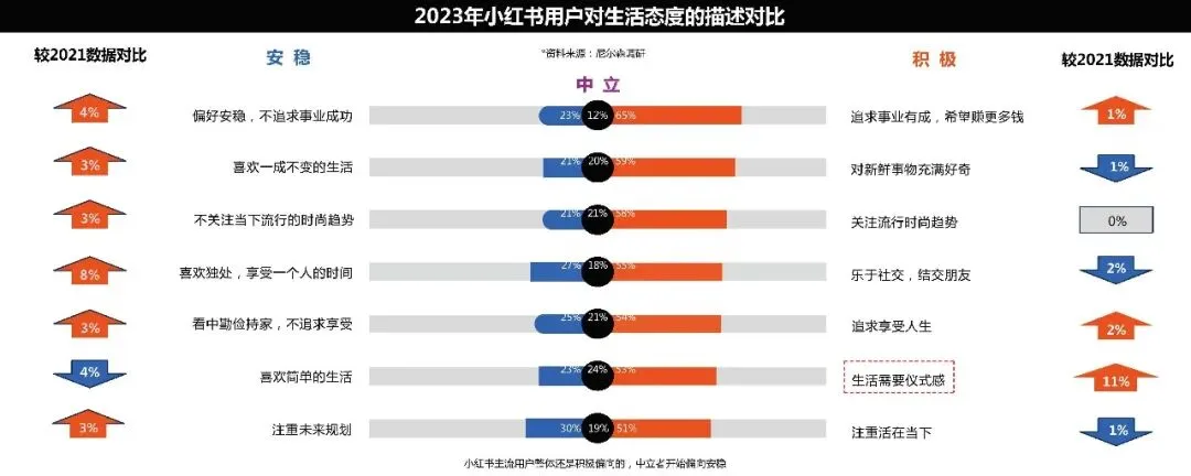 深海鳀鱼全国上市整合传播方案【鱼类营销】164页