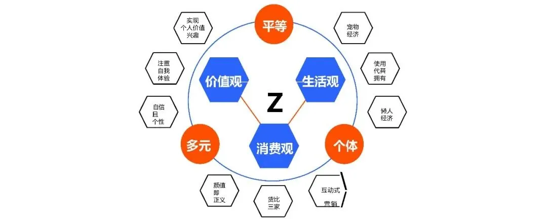 深海鳀鱼全国上市整合传播方案【鱼类营销】164页