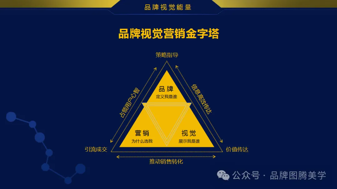 2026市场突围战!老板必知的品牌视觉战略