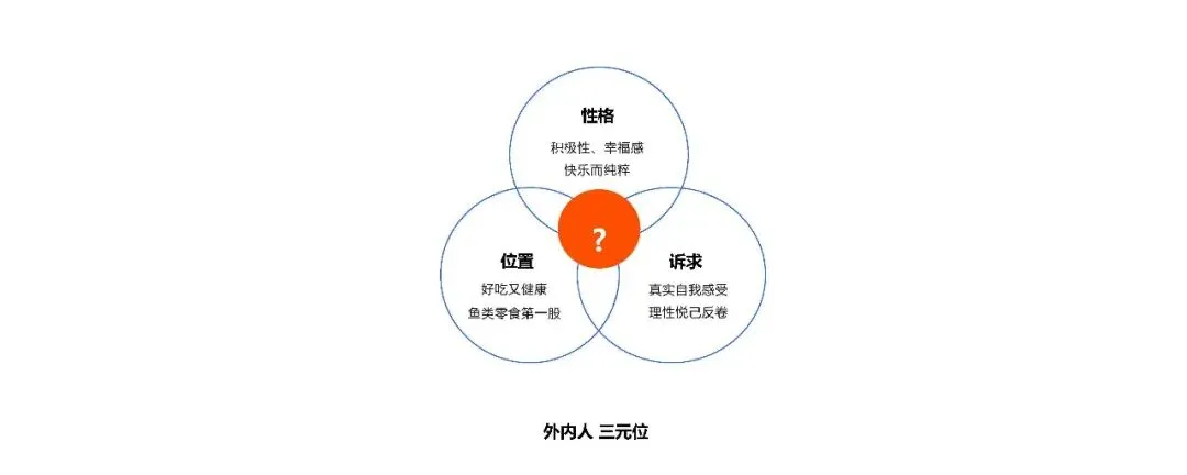 深海鳀鱼全国上市整合传播方案【鱼类营销】164页