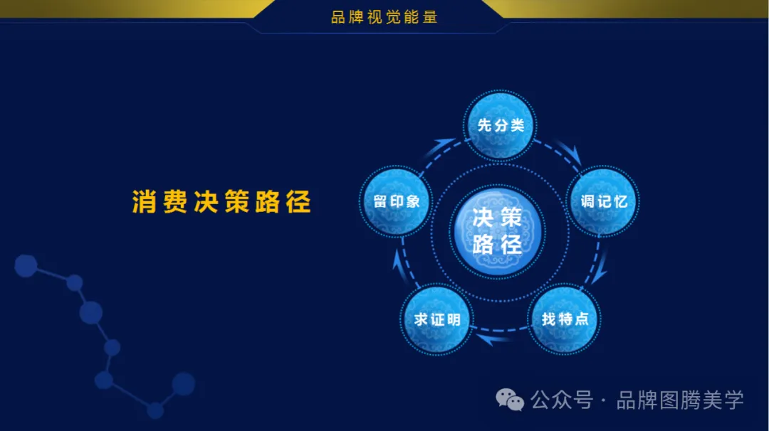 2026市场突围战!老板必知的品牌视觉战略