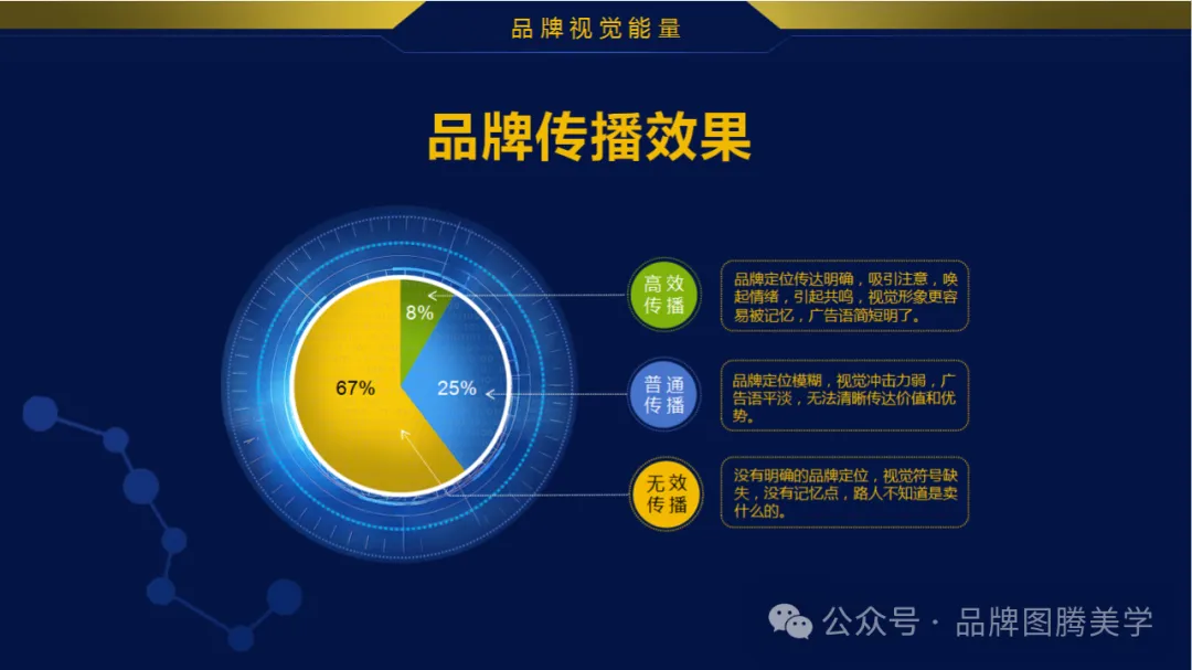 2026市场突围战!老板必知的品牌视觉战略