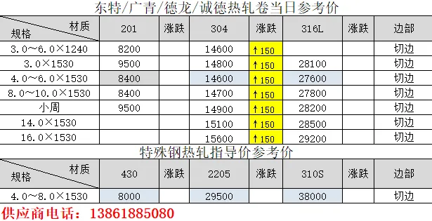 无锡不锈钢04月18日市场参考价