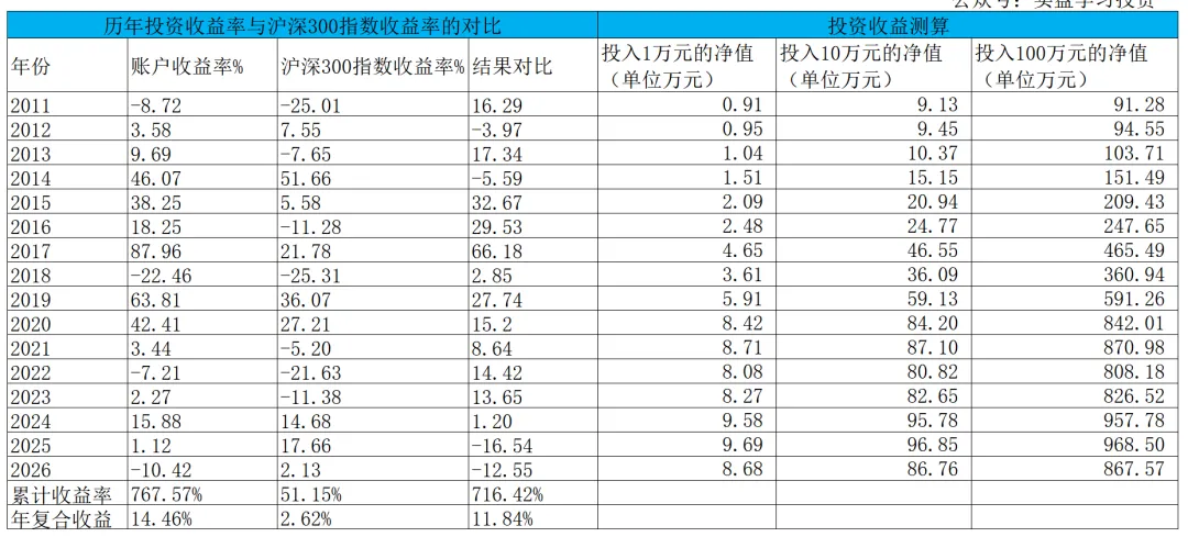 2026年4月18日:市场下跌是买入优质公司的好机会—周投资总结