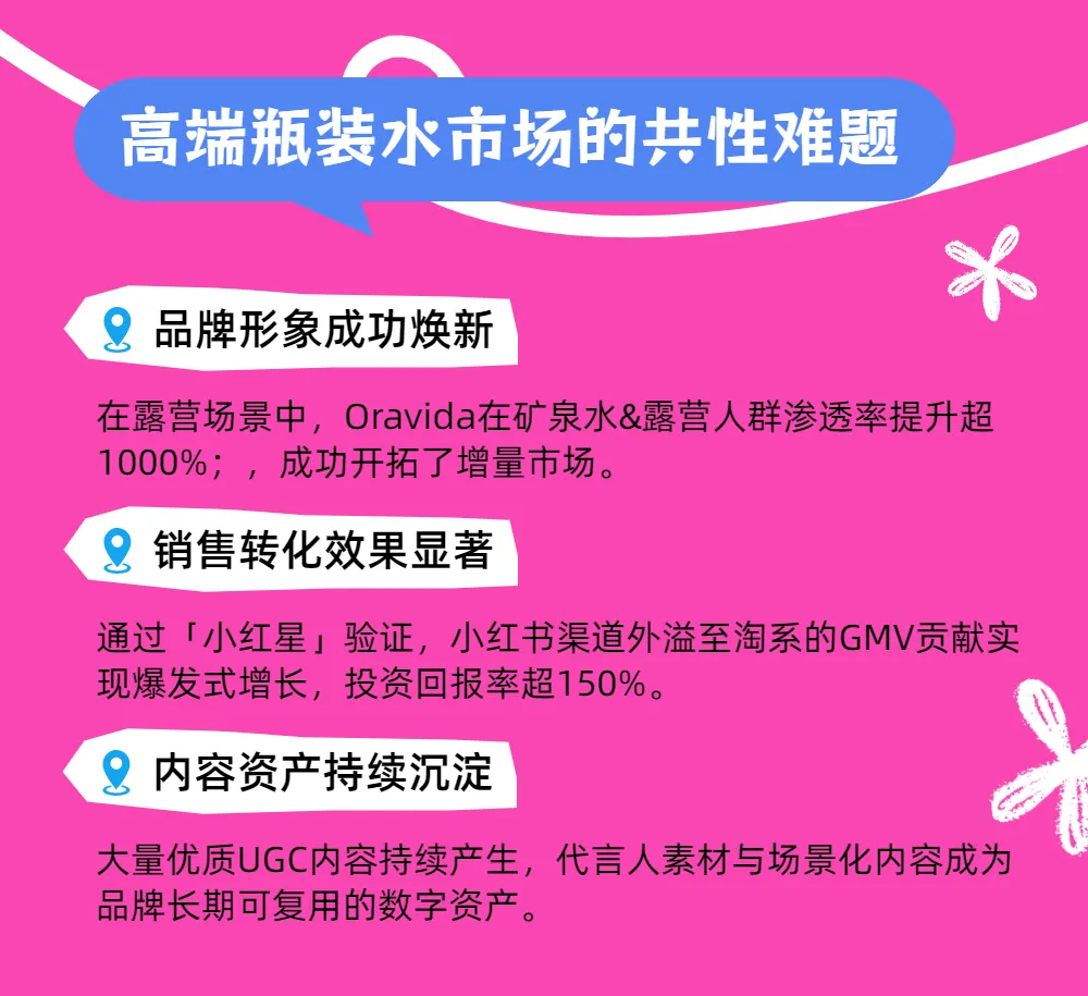 偕行案例|从“慢营销”到“快增长”,一瓶水的反直觉突围