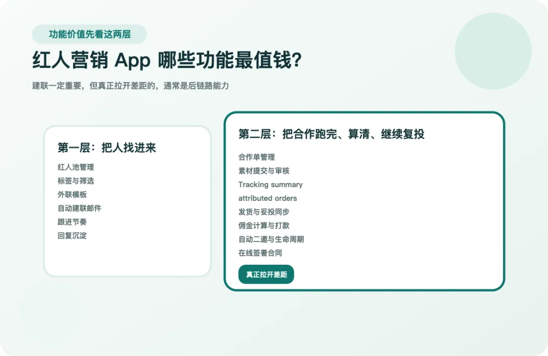 红人营销 App 的功能价值排行,商家最该看哪几项?