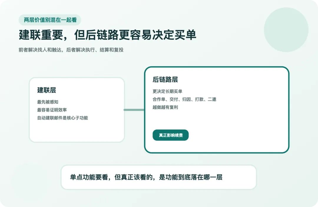 红人营销 App 的功能价值排行,商家最该看哪几项?
