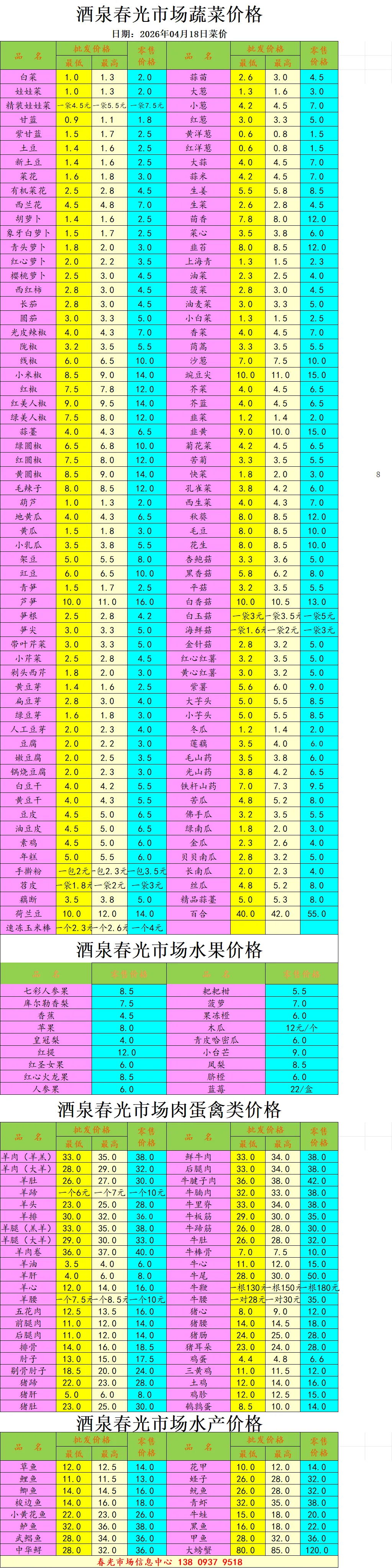 【今日菜价】甘肃酒泉春光市场价格行情202 6年4月18日