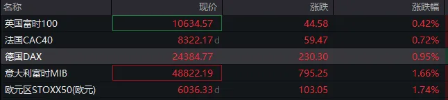 突发!全球市场巨震!霍尔木兹海峡完全开放