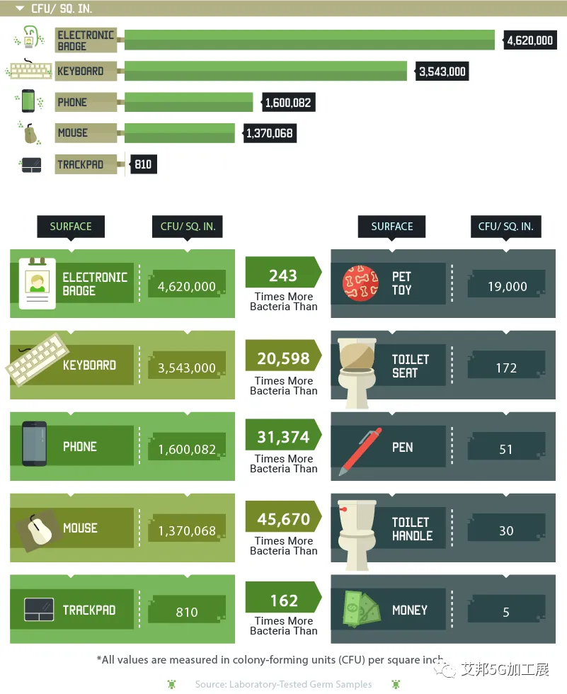 抗菌技术在笔记本电脑上的应用