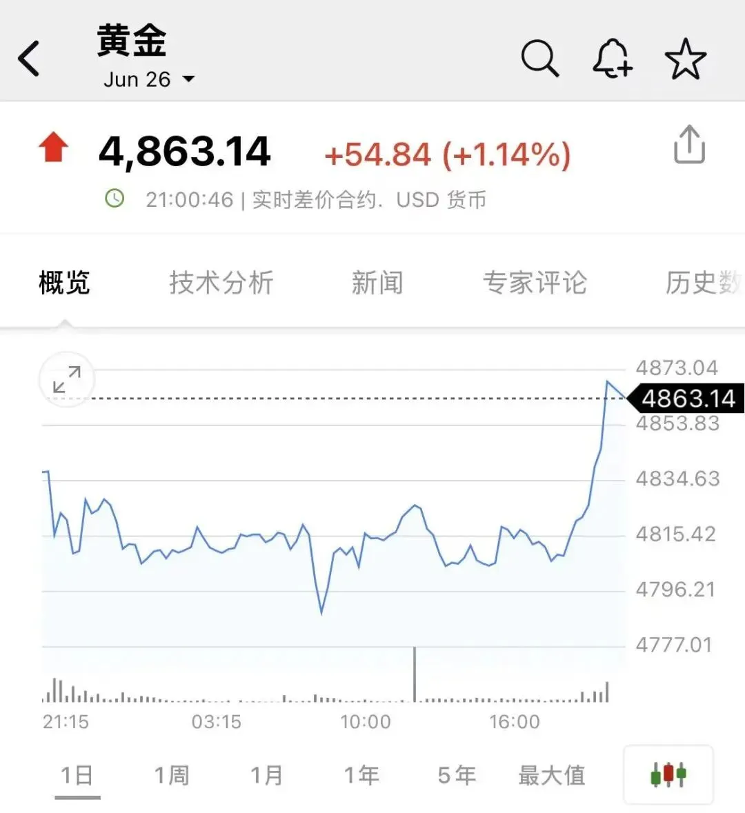 突发!全球市场巨震!霍尔木兹海峡完全开放