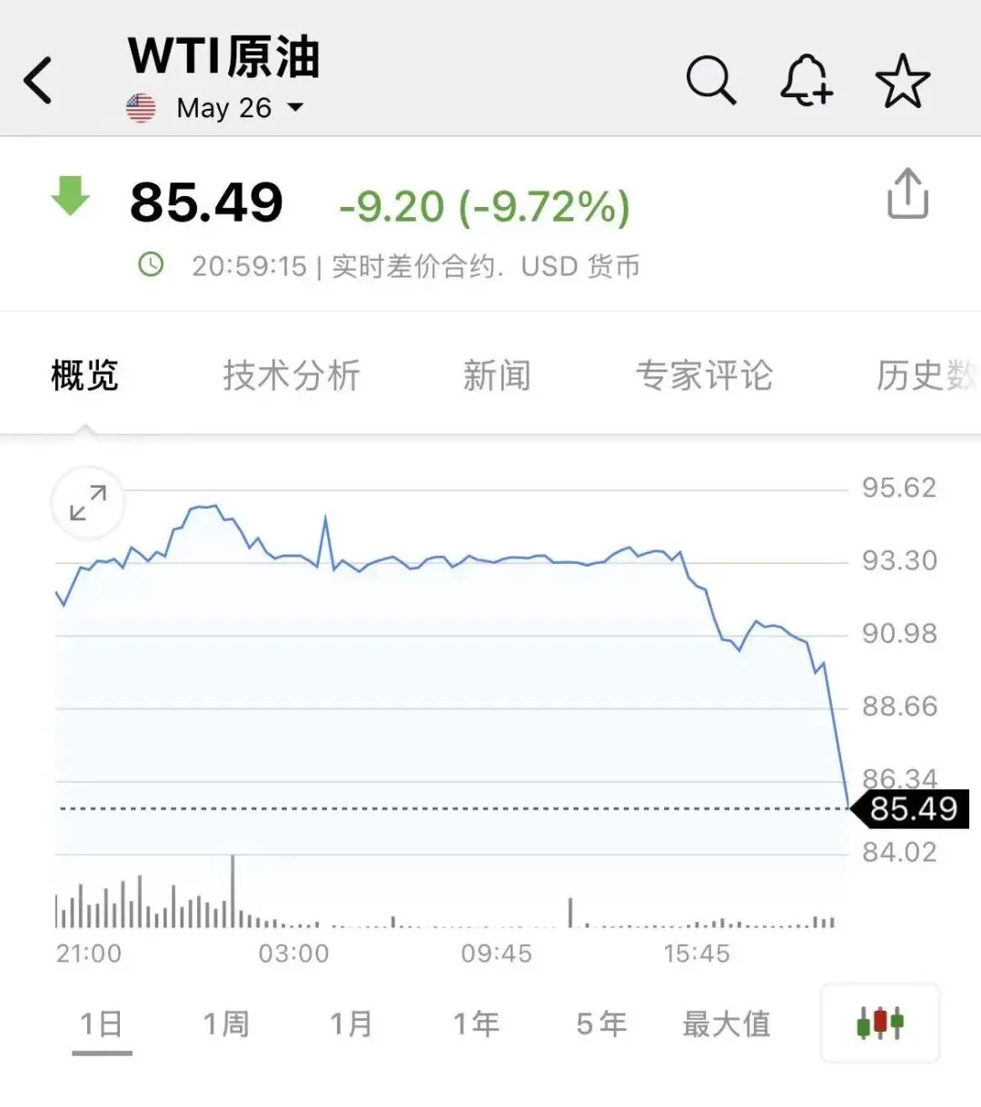 突发!全球市场巨震!霍尔木兹海峡完全开放