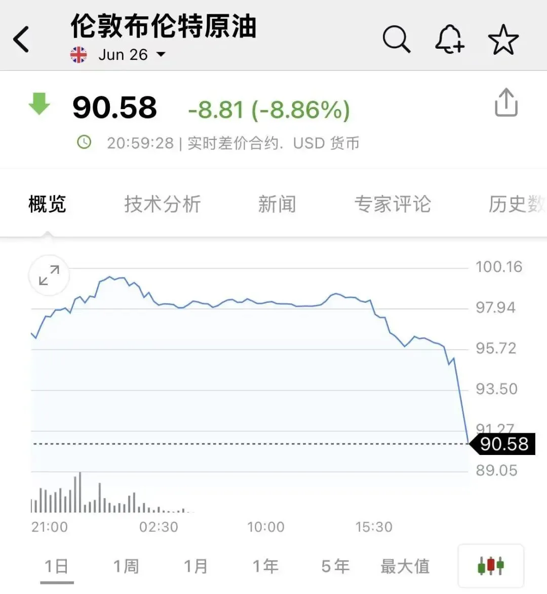 突发!全球市场巨震!霍尔木兹海峡完全开放