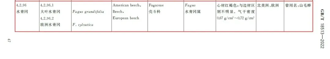 家具网络销售乱像:水青冈(曾用名:山毛榉)当做高山榉卖,从木种鉴定带你识破商家惯用伎俩