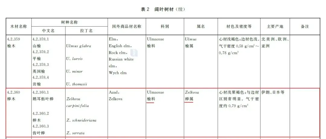 家具网络销售乱像:水青冈(曾用名:山毛榉)当做高山榉卖,从木种鉴定带你识破商家惯用伎俩