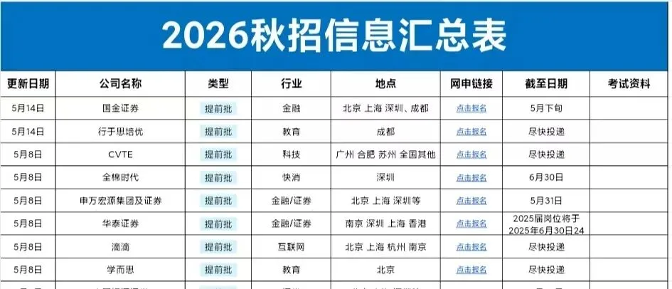 线上远程 | IQVIA市场洞察实习生招聘